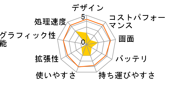 HP 14 Ryzen 5 7530U�E16GB�������E512GB SSD�E�t��HD�EIPS�p�l���EOffice Home&Business 2024���� ���i.com���胂�f��G2 [�i�`�������V���o�[]�̃��[�U�[���r���[