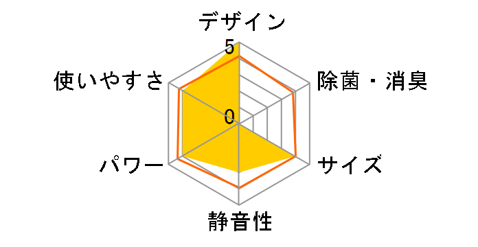 �G�I���A CS-J255D�̃��[�U�[���r���[