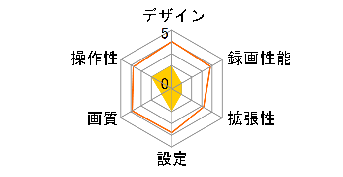 marumie ZQ-60AI�̃��[�U�[���r���[