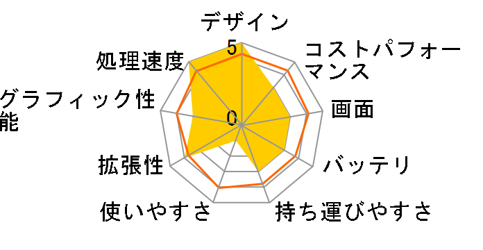 Alienware 16X Aurora �Q�[�~���O �m�[�g�p�\�R�� Core Ultra 9 275HX�E32GB�������E1TB SSD�ERTX 5060�EWQXGA 240Hz���ڃ��f��(AC16251)�̃��[�U�[���r���[