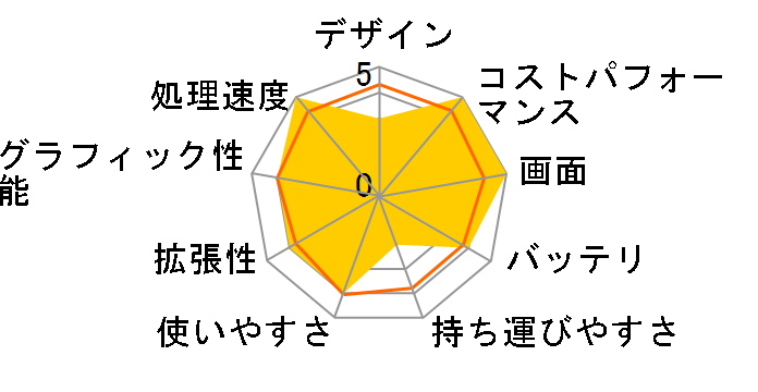 Legion Pro 5i Gen 10 Windows 11 Pro�ECore Ultra 9 275HX�E32GB�������[�E1TB SSD�ERTX 5070�E16�^WQXGA�EOLED���� 83F3CTO1WW [�G�N���v�X�u���b�N]�̃��[�U�[���r���[