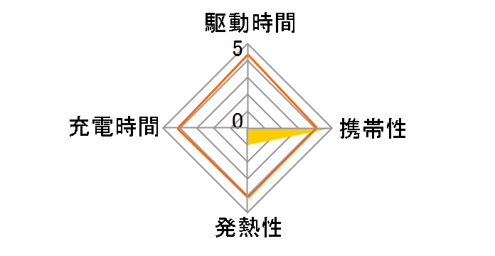 Anker Nano Charger (45W) with USB-C & USB-C �P�[�u�� B2692N11 [�u���b�N]�̃��[�U�[���r���[