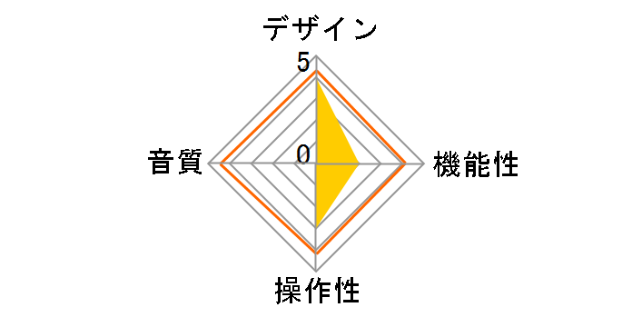 A100 [�u���[]�̃��[�U�[���r���[