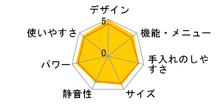 Aladdin �O���t�@�C�g�I�[�u�������W AEM-G14A(W) [�z���C�g]�̃��[�U�[���r���[