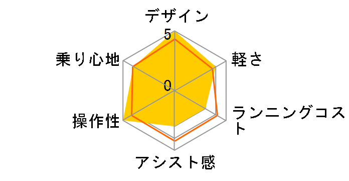 SW BE-FSW012-G [�u���[�C�b�V���O���[�����^���b�N] + ��p�[�d��̃��[�U�[���r���[