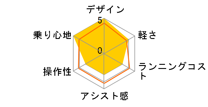 EZ BE-FZ032-G2 [O.C�O���[��] + ��p�[�d��̃��[�U�[���r���[