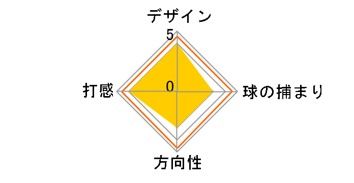 AI-ONE SQUARE 2 SQUARE MAX 1 �p�^�[ [34�C���`]�̃��[�U�[���r���[