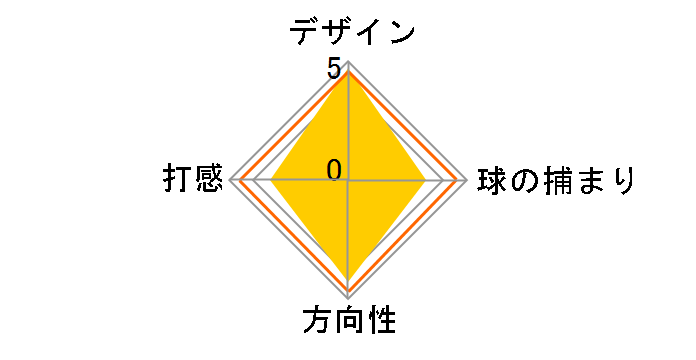 AI-ONE SQUARE 2 SQUARE MAX STRIPE �p�^�[ [34�C���`]�̃��[�U�[���r���[