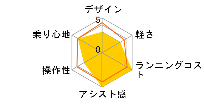 �n���� BE-FH671-F [�N���X�^���z���C�g] + ��p�[�d��̃��[�U�[���r���[