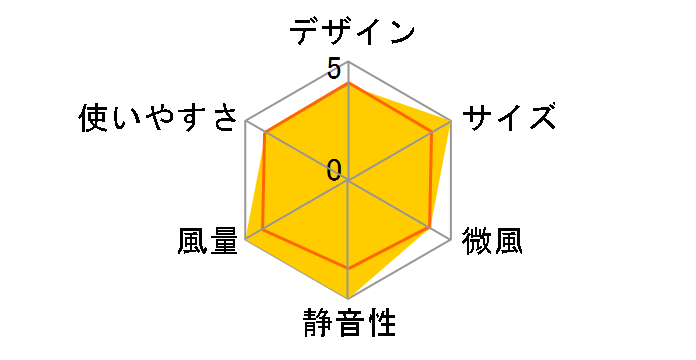 USF-22W [�z���C�g]�̃��[�U�[���r���[