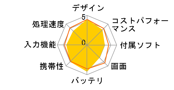 Lenovo Tab One Android 14�EMediaTek Helio G85�E4GB�������[�E64GB�t���b�V���������[�E8.7�^���C�h�t������ �}���`�^�b�`�Ή� ZAF10040JP SIM�t���[ [���i�O���[]�̃��[�U�[���r���[