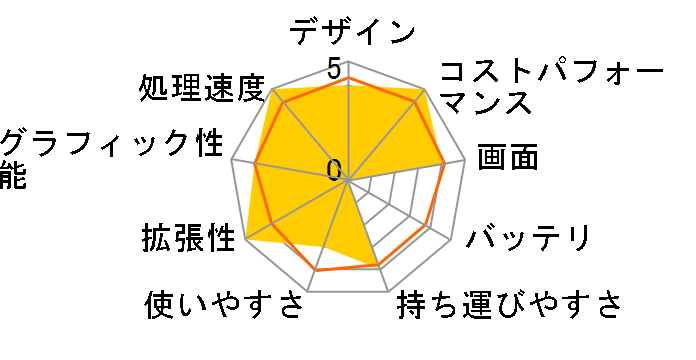 IdeaPad Slim 3 Gen 10 AMD Ryzen 3 7335U�E16GB�������[�E512GB SSD�E16�^WUXGA�EIPS�t������ 83K8CTO1WW [���i�O���[]�̃��[�U�[���r���[