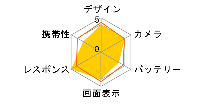 Zenfone 12 Ultra 512GB SIM�t���[ [�T�N���z���C�g]�̃��[�U�[���r���[