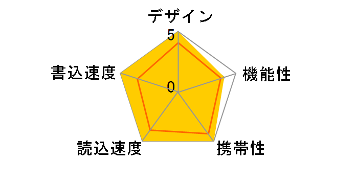 R-UTC-SL128GW [128GB �z���C�g]�̃��[�U�[���r���[