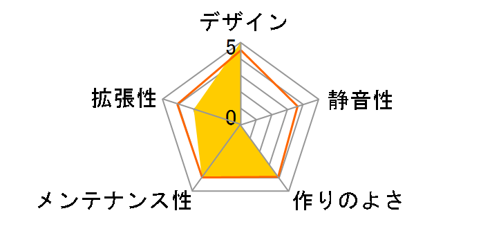 Cypress 5 AIR [�u���b�N]�̃��[�U�[���r���[