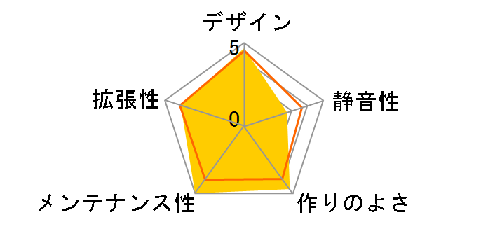 Cypress 3 Wood [�u���b�N]�̃��[�U�[���r���[