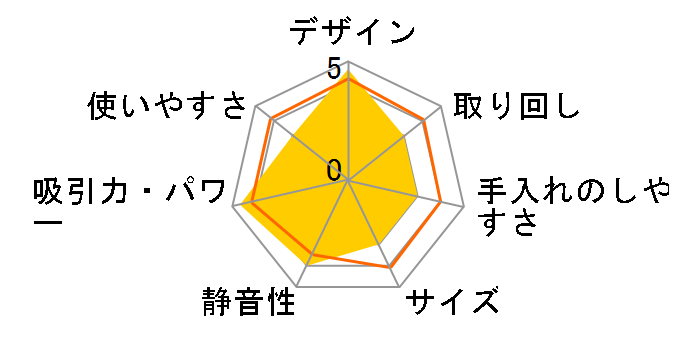 Qrevo C QRRC52-04 [�u���b�N]�̃��[�U�[���r���[