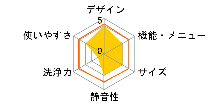 OSH TCW-100A02-W [�z���C�g]�̃��[�U�[���r���[