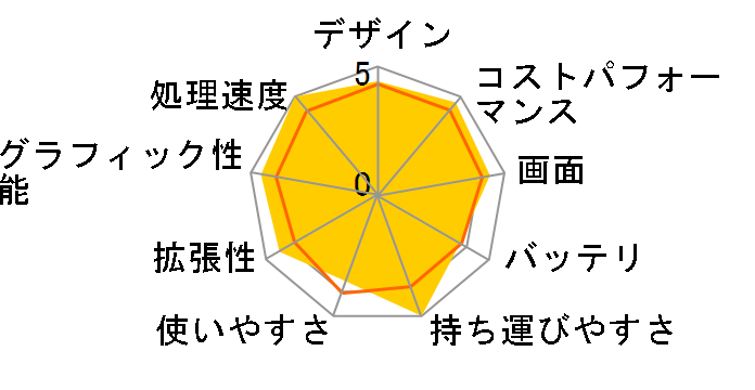 OmniBook 7 Aero 13 Ryzen AI 7�E32GB�������E1TB SSD���� ���i.com���胂�f�� [�Z���~�b�N�z���C�g]�̃��[�U�[���r���[