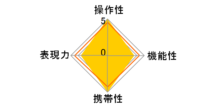 AF 28mm F4.5 AIR [�j�R��Z�p]�̃��[�U�[���r���[