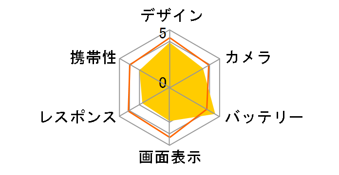 AQUOS wish5 SH-52F docomo [�X�~]�̃��[�U�[���r���[