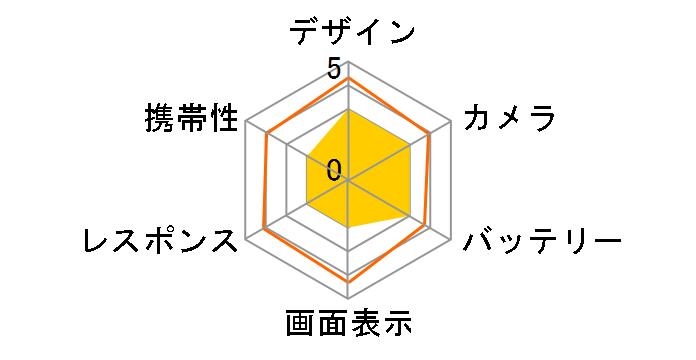 AQUOS wish5 ���C���o�C�� [���L]�̃��[�U�[���r���[