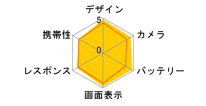 AQUOS R10 SH-51F docomo [�J�V�~���z���C�g]�̃��[�U�[���r���[