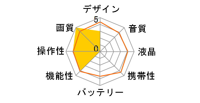 ILME-FX2B�̃��[�U�[���r���[