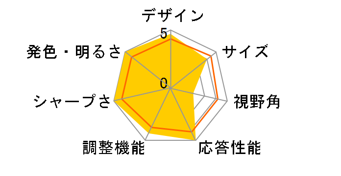 MAG 274UPDF E16M [27�C���`]�̃��[�U�[���r���[