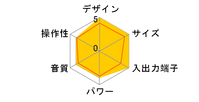 SCT-R227D [�I�����W]�̃��[�U�[���r���[