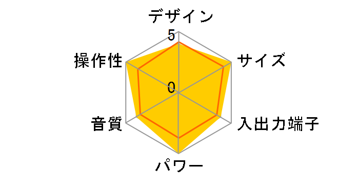 DIDICA mini RC-850�̃��[�U�[���r���[