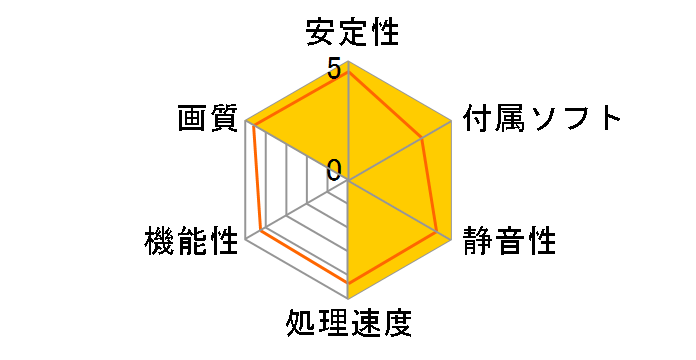 GeForce RTX 5080 iCHILL FROSTBITE GD5080-16GERIF [PCIExp 16GB]�̃��[�U�[���r���[