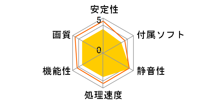 Radeon RX 9060 XT Steel Legend 8GB OC [PCIExp 8GB]�̃��[�U�[���r���[