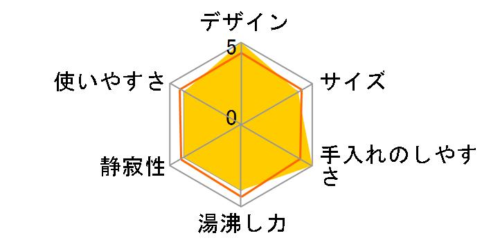 MM-216�̃��[�U�[���r���[