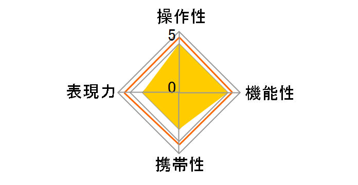 7Artisans 9mm F5.6 ASPH 7A-9F56-E-B [�\�j�[E�p]�̃��[�U�[���r���[