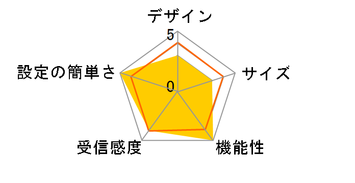 Archer BE550 Pro�̃��[�U�[���r���[