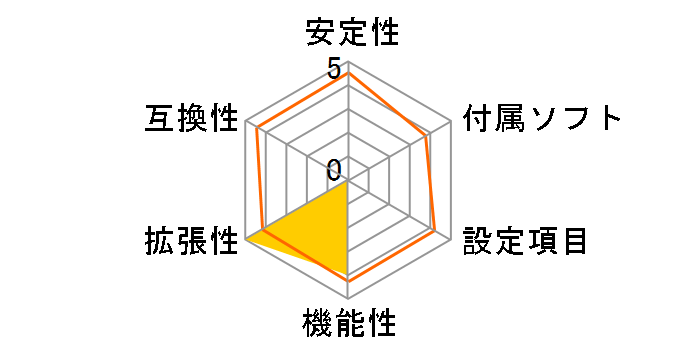 X870 MAX GAMING WIFI7 W (X870 AM5 ATX) �h�X�p�����胂�f���̃��[�U�[���r���[