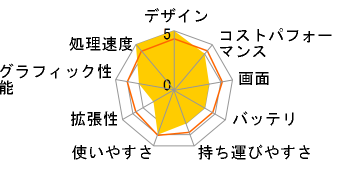 Dell 15 Ryzen 3 7320U�E8GB�������E512GB SSD���ڃ��f��(DC15255) [�v���`�i�V���o�[]�̃��[�U�[���r���[