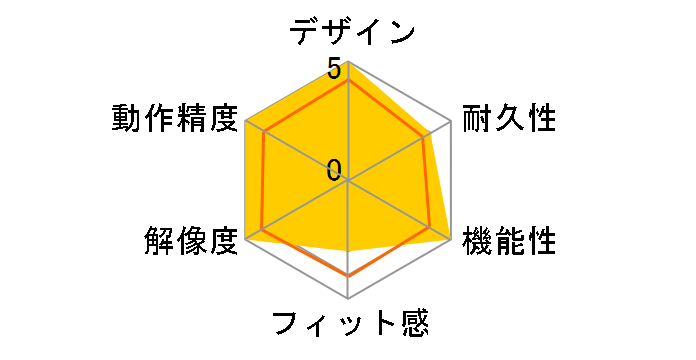 MA-BBS333G [�O���[��]�̃��[�U�[���r���[