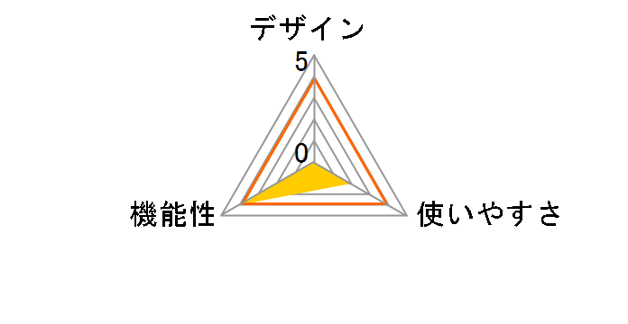 BTD 700�̃��[�U�[���r���[