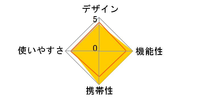 �G�A���Q���\�t�g�N�[���[�{�b�N�X AGSC-4C2 [�`���R�[���O���[]�̃��[�U�[���r���[