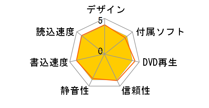 BRD-S16QZ/HA [�u���b�N]�̃��[�U�[���r���[