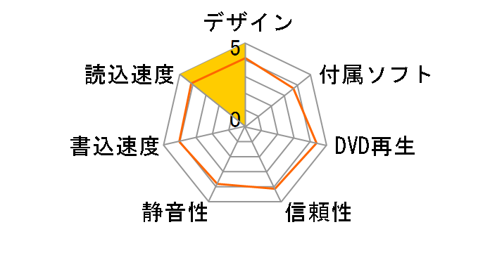 BRD-UC16XZ/HA [�u���b�N]�̃��[�U�[���r���[