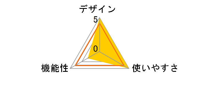 GP-VPT3(W) [�z���C�g]�̃��[�U�[���r���[