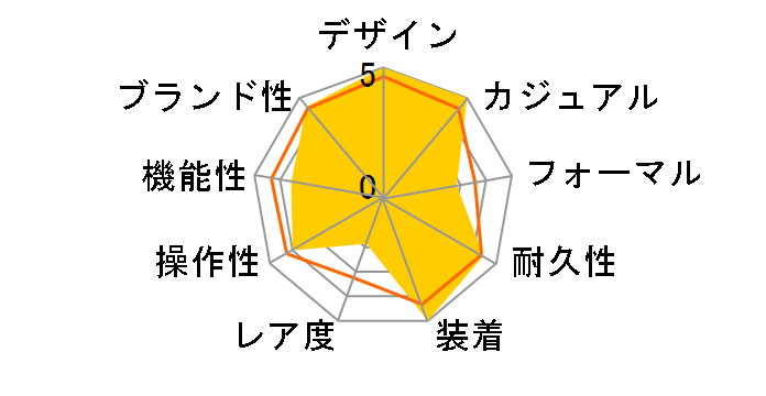 G-SHOCK GMW-B5000D-1CJF�̃��[�U�[���r���[