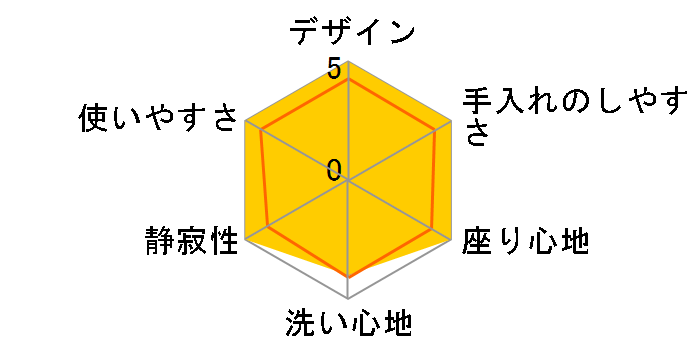 SS2 TCF6544 #NW1 [�z���C�g]�̃��[�U�[���r���[