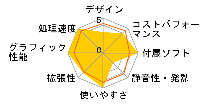 LEVEL�� Core Ultra 9 285K�ERTX 5090�E64GB�������E2TB NVMe M.2 SSD�EWindows 11 Home [DSP��]�E�J�X�^�}�C�Y�Ή��ELEVEL-R789-LC285K-XK1X�̃��[�U�[���r���[