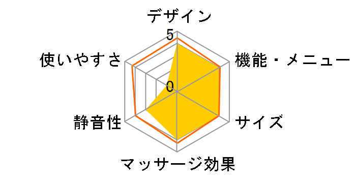 ���f�B�J���`�F�A �A�C�t�B�b�g�v�� FIP-3206J(B) [�u���b�N]�̃��[�U�[���r���[