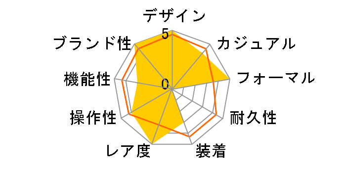 �v���U�[�W�� Classic Series �N���t�c�}���V�b�v �L�c�āu���ցv�_�C���� ���胂�f�� SARX127�̃��[�U�[���r���[