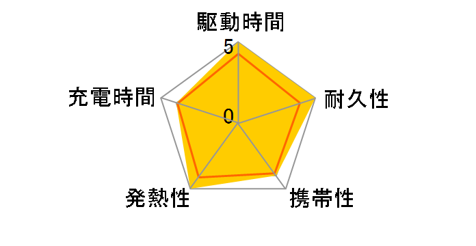 Zolo Power Bank (10000mAh MagGo Built-In USB-C�P�[�u��) A1685N21 [�z���C�g]�̃��[�U�[���r���[